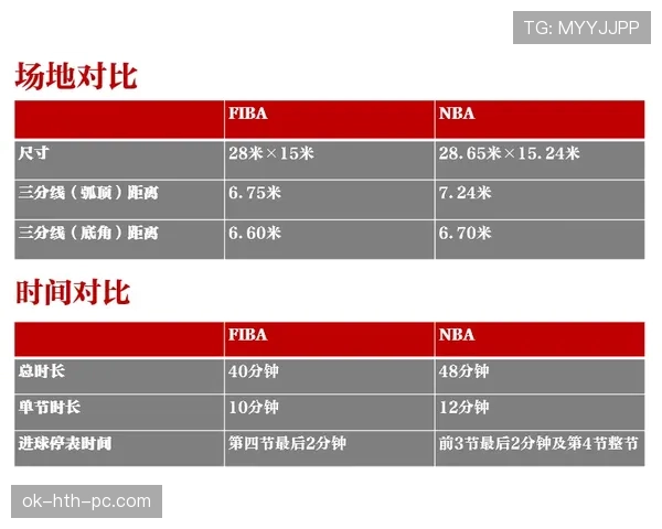 国际三秒规则与NBA、FIBA差异全面解读