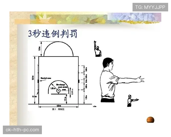 详解篮球回场违例：掌握其定义与判定规则