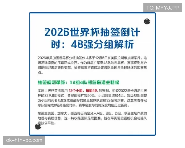 2026世界杯48队赛制规则详解：12个小组如何晋级32强淘汰赛